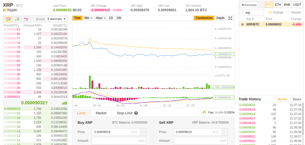 binance vs bitstamp to buy ripple