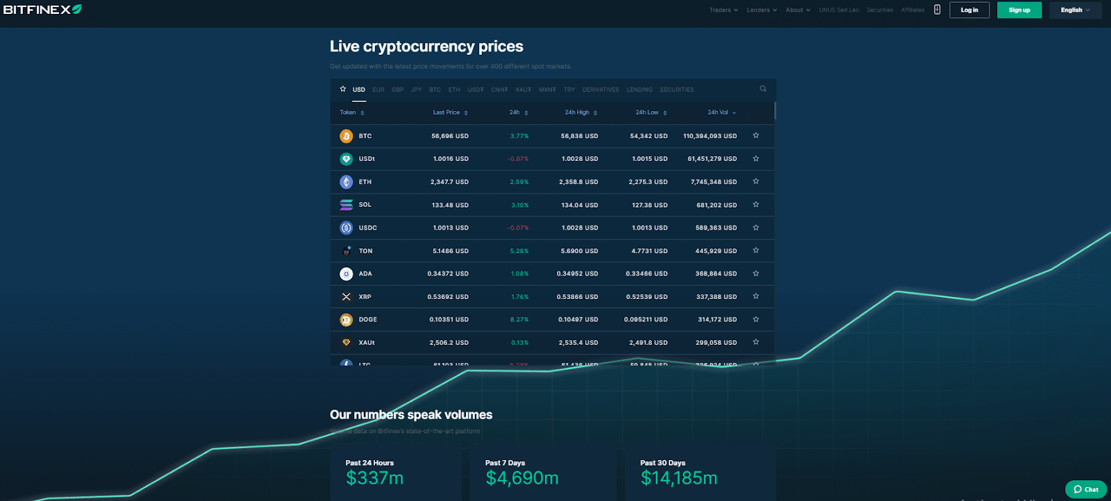 What is Bitfinex? All You Need To Know 12 https://usethebitcoin.com/wp-content/uploads/2018/02/image-11.png UseTheBitcoin Bitfinex's Top 30 Cryptocurrencies