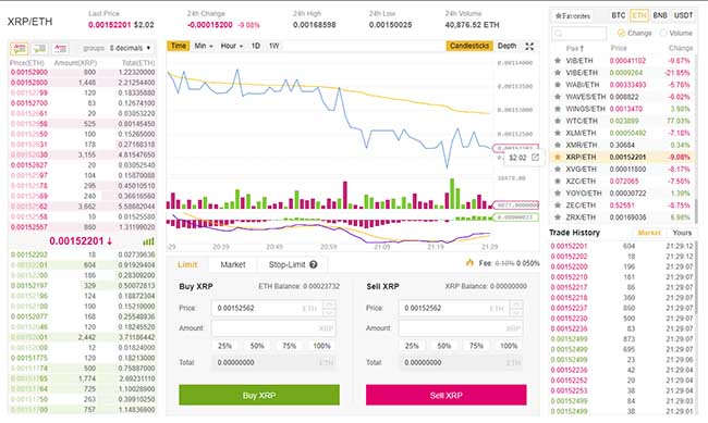 buy xrp with bitcoin wallet