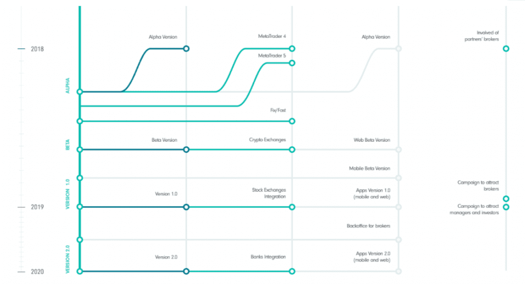 gvt roadmap