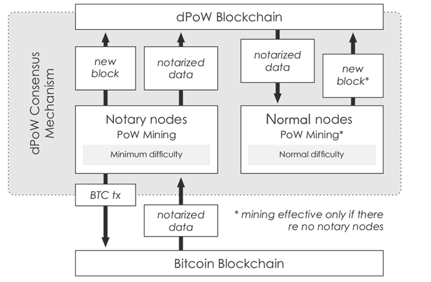 komodo features