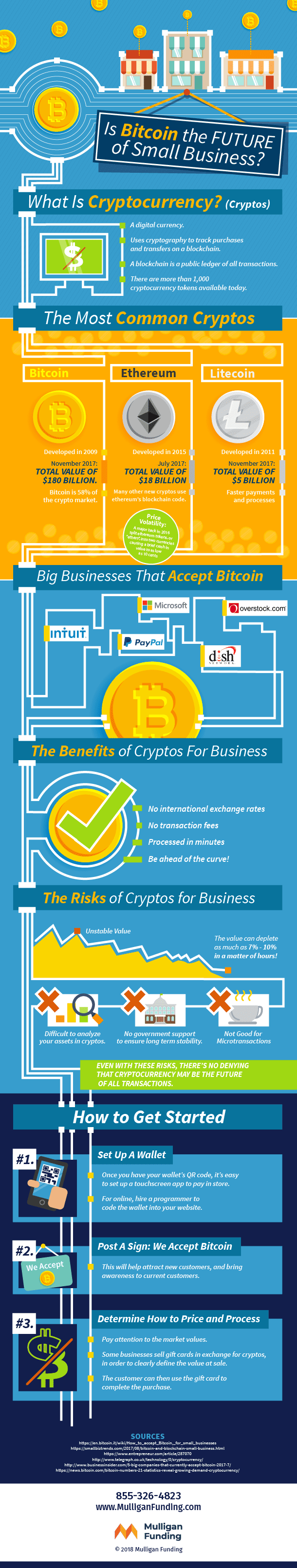 MulliganFunding Bitcoin IG 01 1