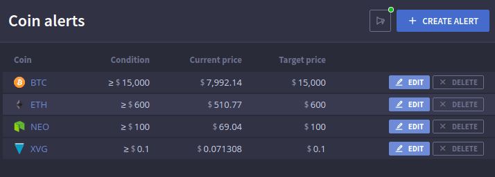 FAWS Review: All-in-one Cryptocurrency Monitor Tool 4 https://usethebitcoin.com/wp-content/uploads/2018/04/faws-aggregator.png UseTheBitcoin alerts