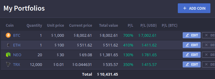 FAWS Review: All-in-one Cryptocurrency Monitor Tool 3 https://usethebitcoin.com/wp-content/uploads/2018/04/faws-aggregator.png UseTheBitcoin portfolio faws