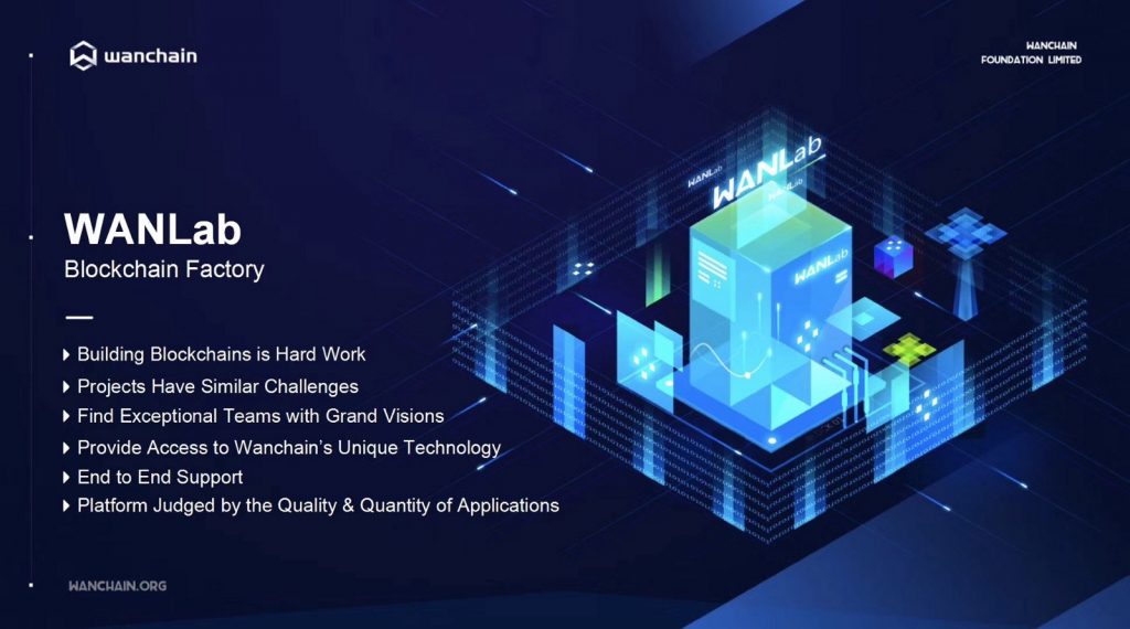 What is Wanchain (WAN) - All You Need to Know 2 https://usethebitcoin.com/wp-content/uploads/2018/04/test_wanchain.png UseTheBitcoin wan2