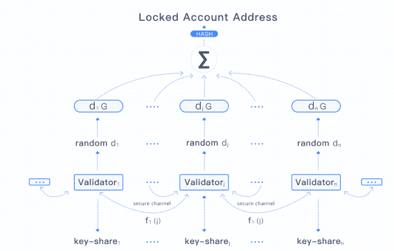 What is Wanchain (WAN) - All You Need to Know 5 https://usethebitcoin.com/wp-content/uploads/2018/04/test_wanchain.png UseTheBitcoin wan7