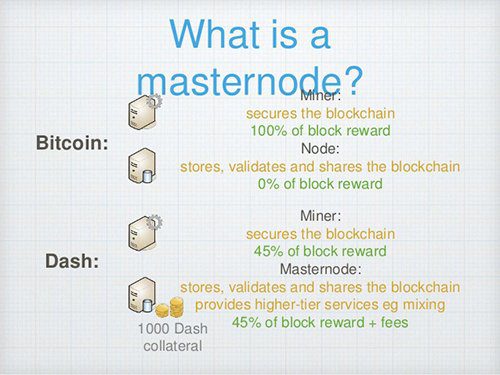 Masternode Duino-coinэто что такое. Master node