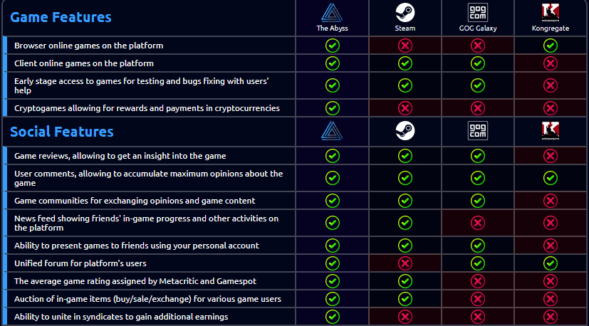 The Abyss Review – The Next Generation Digital Distribution Platform 3 https://usethebitcoin.com/wp-content/uploads/2018/05/abyss.png UseTheBitcoin abyss3