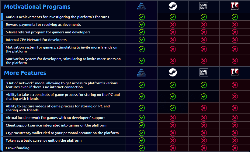 The Abyss Review – The Next Generation Digital Distribution Platform 4 https://usethebitcoin.com/wp-content/uploads/2018/05/abyss.png UseTheBitcoin abyss4