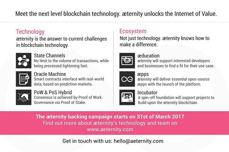 What is Aeternity (AE) - All You Need To Know 2 https://usethebitcoin.com/wp-content/uploads/2018/05/aet.png UseTheBitcoin aet4