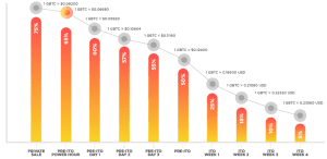 GIGTRICKS’ GBTC TOKEN SALE IS LAUNCHED WITH A BANG! 2 https://usethebitcoin.com/wp-content/uploads/2018/06/GigTricks.png UseTheBitcoin Imagen 1 2