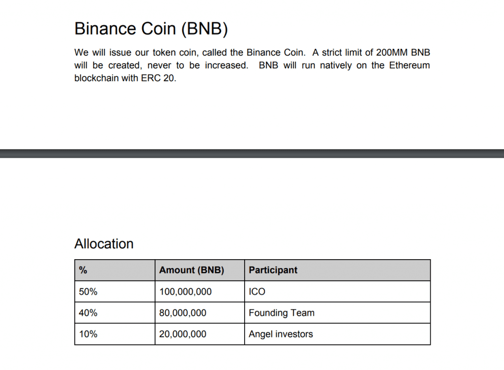 Is Binance Coin (BNB) The Safest Crypto Investment in 2018? 2 https://usethebitcoin.com/wp-content/uploads/2018/06/bnb.jpg UseTheBitcoin Binance