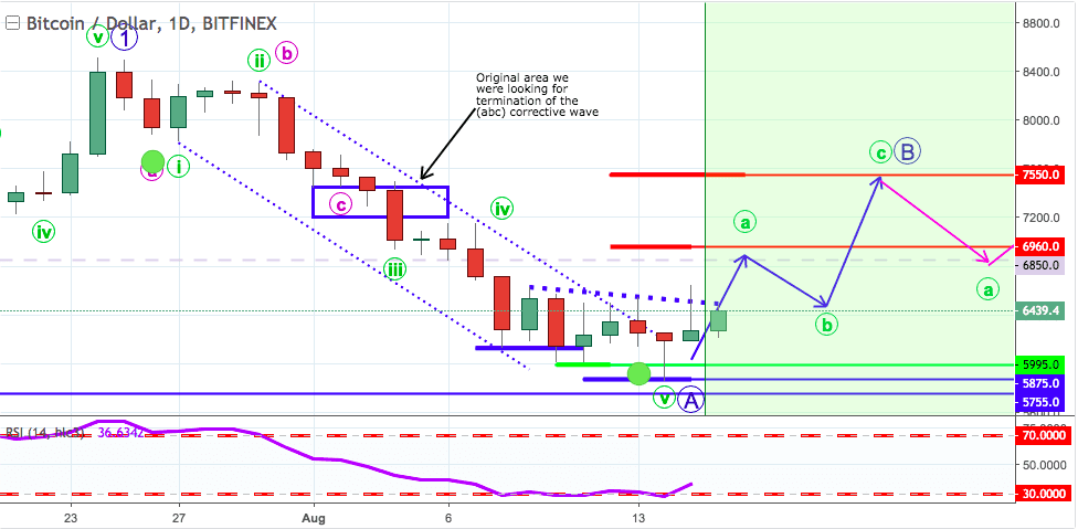 Screen Shot 2018 08 16 at 7.30.25 PM