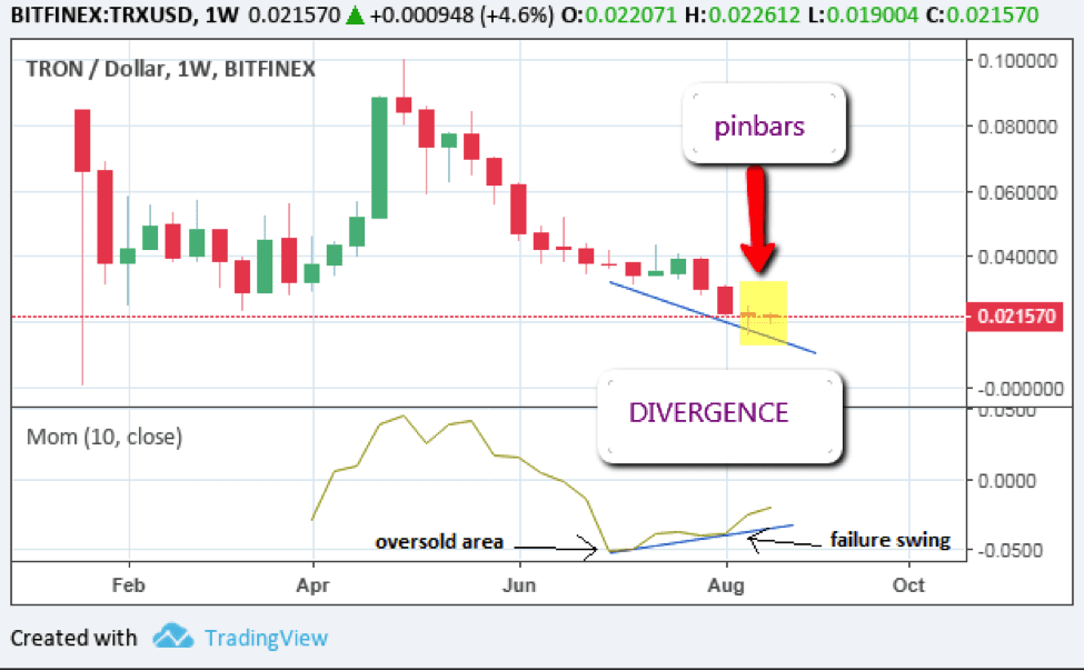  tronpic1 - TRON TRX Technical analysis of prices - August 30 