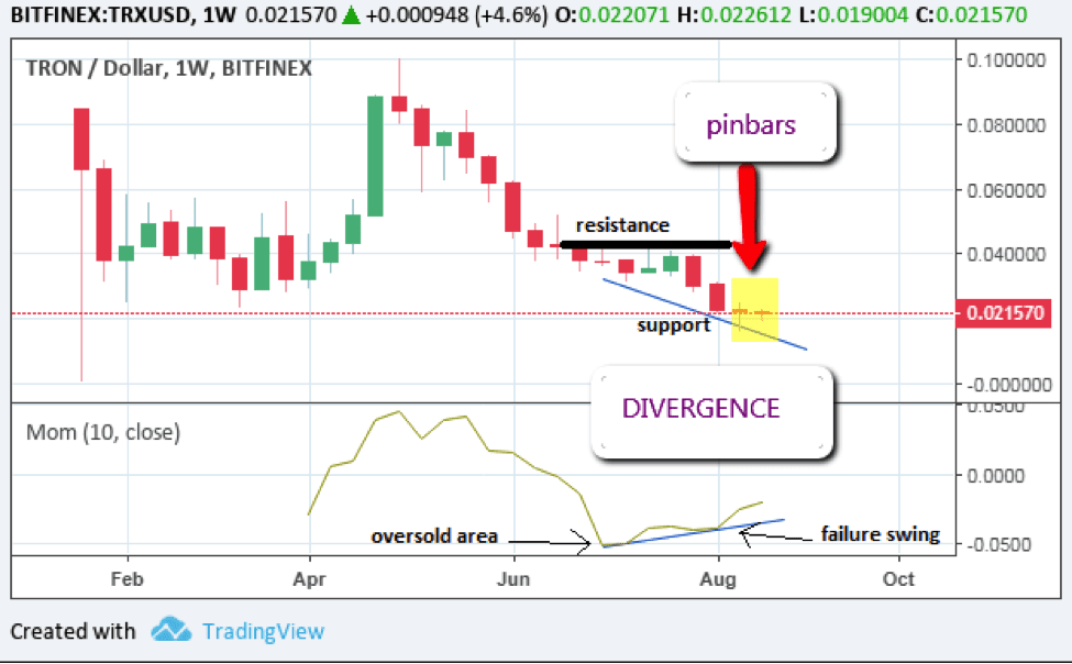  tronpic2 - Weekly technical analysis TRON - 30 August 