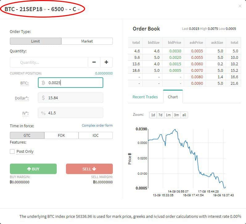 can you buy put options on bitcoin