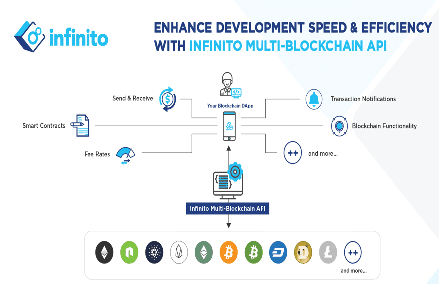 infinito wallet interface