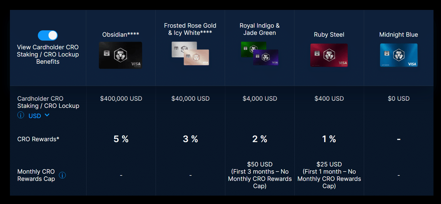 Top 9 Crypto Credit & Debit Cards You Need To Know 3 https://usethebitcoin.com/wp-content/uploads/2018/10/Firefly-A-futuristic-crypto-debit-card-with-bitcoin-12726-scaled.jpg UseTheBitcoin image 9
