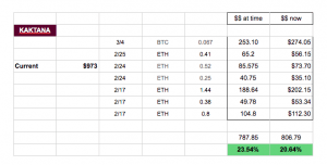 my results from kaktana trading bot over one month in chart