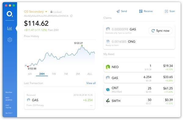 neo vs gas reddit