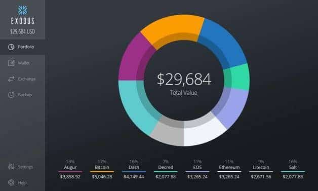 Best Waves Cryptocurrency (WAVES) Wallets – 2019 Edition