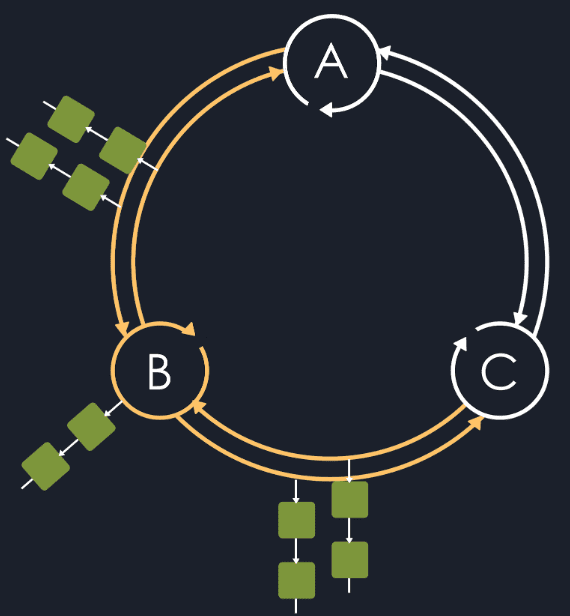 Alephium Pushes the Boundaries of Blockchain Performance & Scalability 1 https://usethebitcoin.com/wp-content/uploads/2019/05/alephium.png UseTheBitcoin word image 3