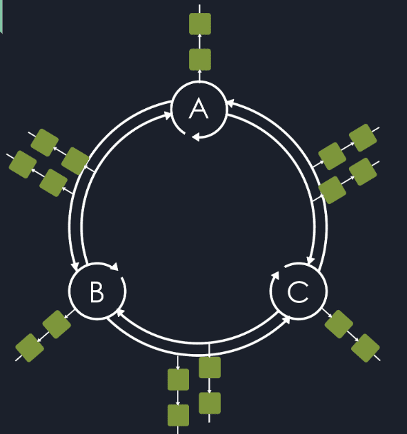 Alephium Pushes the Boundaries of Blockchain Performance & Scalability 2 https://usethebitcoin.com/wp-content/uploads/2019/05/alephium.png UseTheBitcoin word image 4