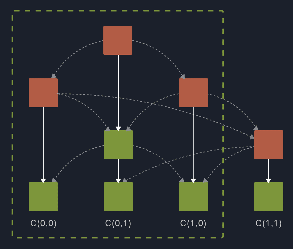 Alephium Pushes the Boundaries of Blockchain Performance & Scalability 3 https://usethebitcoin.com/wp-content/uploads/2019/05/alephium.png UseTheBitcoin word image 5