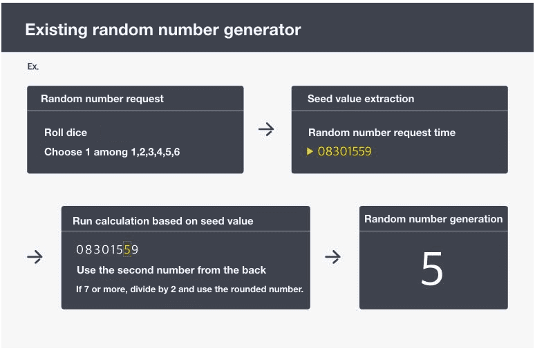 BORA’s Random Number Generation API Offers Security for Probability Systems 10 https://usethebitcoin.com/wp-content/uploads/2019/05/bora.png UseTheBitcoin word image 6