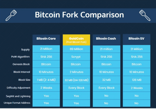 TomorrowsBitcoin - a Beginner's Guide to Goldcoin (GLC) 1 https://usethebitcoin.com/wp-content/uploads/2019/05/goldcoin.jpg UseTheBitcoin word image 8
