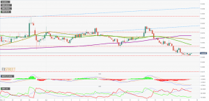 Awaiting The Altcoins For The Next Bullish Move To $10,700 1 https://usethebitcoin.com/wp-content/uploads/2018/09/Cardano-Trading-e1542902786942.jpg UseTheBitcoin 11