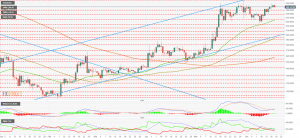 Awaiting The Altcoins For The Next Bullish Move To $10,700 3 https://usethebitcoin.com/wp-content/uploads/2018/09/Cardano-Trading-e1542902786942.jpg UseTheBitcoin 3