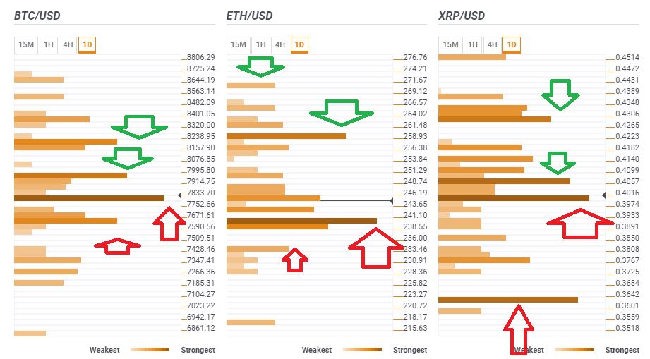 Bitcoin Ethereum Ripple June 6 2019