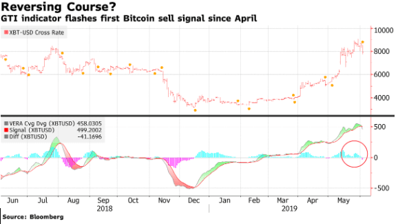 Bitcoin Volatility Indicator