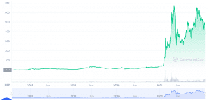 Binance Coin price prediction