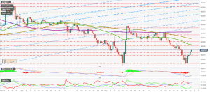 The MACD on the daily