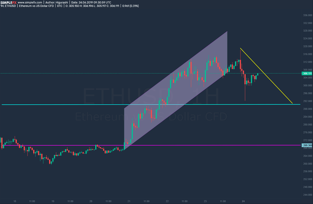 Create a Trading Idea, Share it, and Win $600 paid in Bitcoin 1 https://usethebitcoin.com/wp-content/uploads/2019/07/tradingideas.jpg UseTheBitcoin word image 1