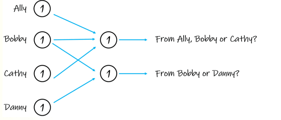 Xeonbit Can Help Improve The E-Commerce Industry 1 https://usethebitcoin.com/wp-content/uploads/2019/07/download.jpeg UseTheBitcoin word image 8