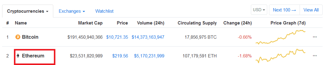 Ethereum Stats