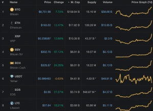 Cryptocurrency Market