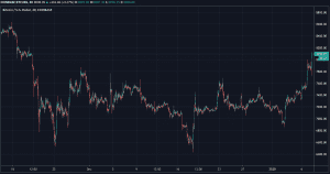 Bitcoin Surpasses $8,100, The Highest Level Since Mid November 1 https://usethebitcoin.com/wp-content/uploads/2019/08/101678890_m.jpg UseTheBitcoin Screen Shot 2020 01 07 at 20.35.42