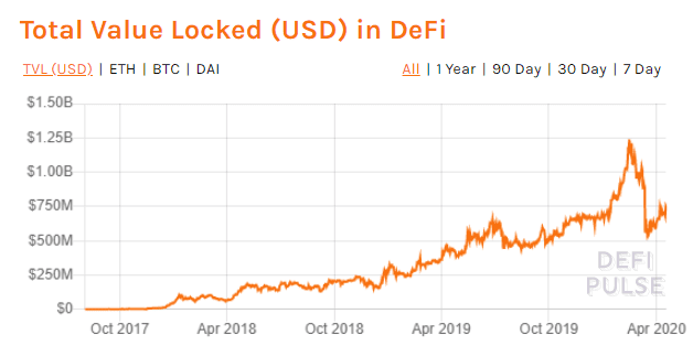 Ethereum price prediction