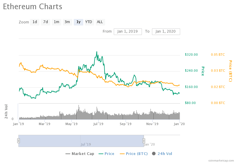 Ethereum Price Prediction Can Ethereum Break 1400 In 2021 Eth Price Forecast Usethebitcoin