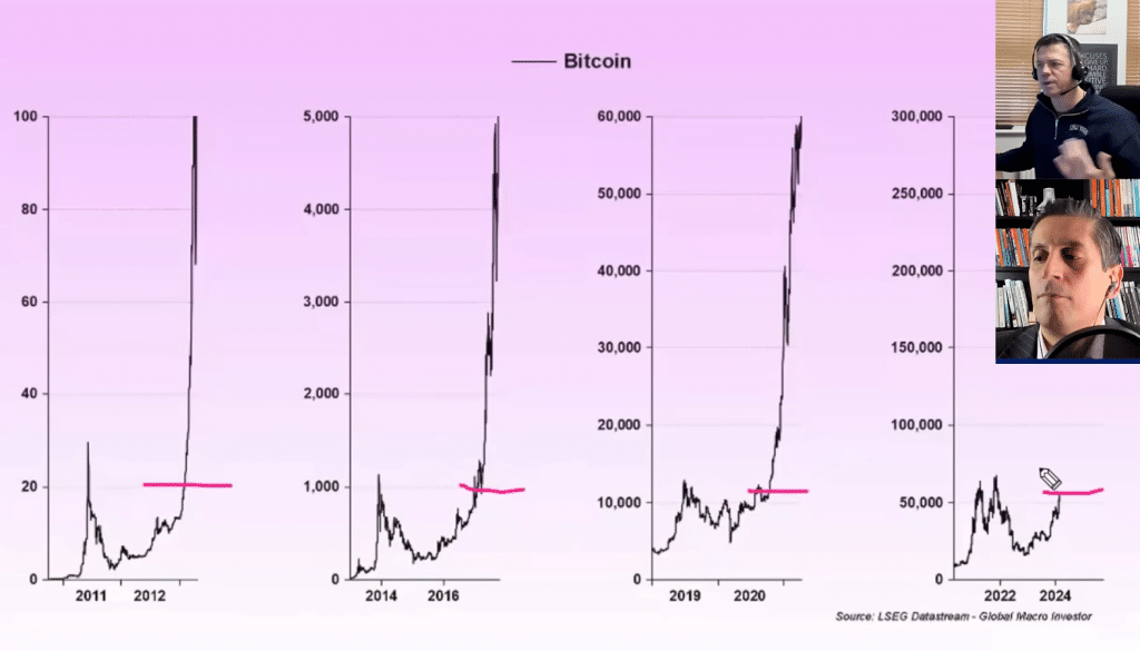 Bitcoin Price Prediction: Can BTC Break Above $100,000 In 2024? 4 image 7