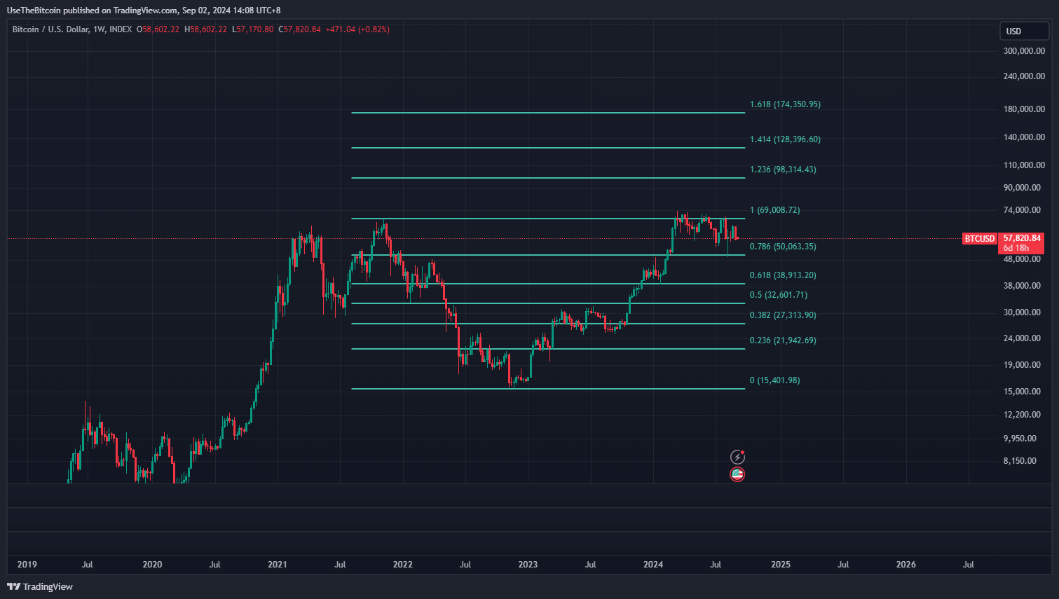 Bitcoin Price Prediction: Can BTC Break Above $100,000 In 2024? 3 image 8