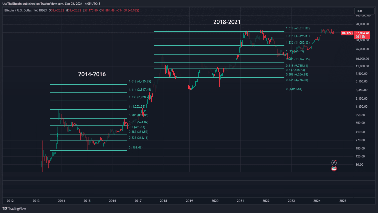 Bitcoin Price Prediction: Can BTC Break Above $100,000 In 2024? 2 image 9