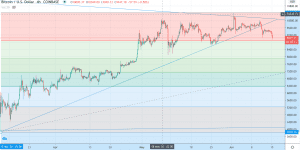 Screen Shot 2020 06 15 at 08.09.28