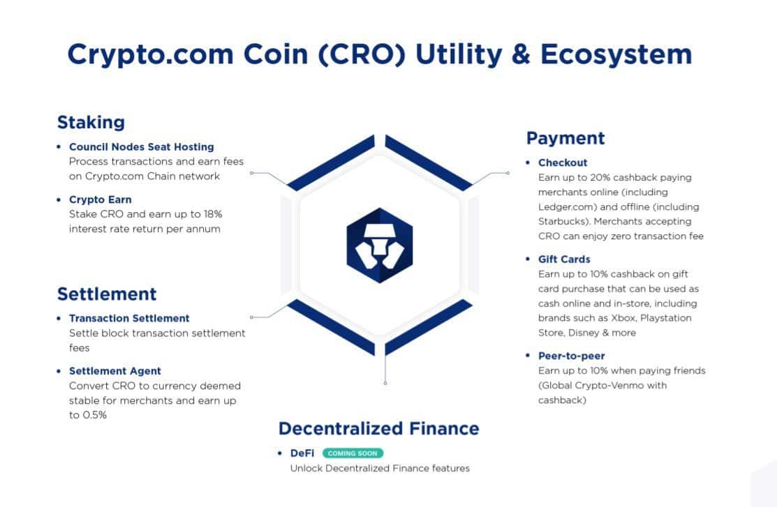 Coin (CRO) Price Prediction