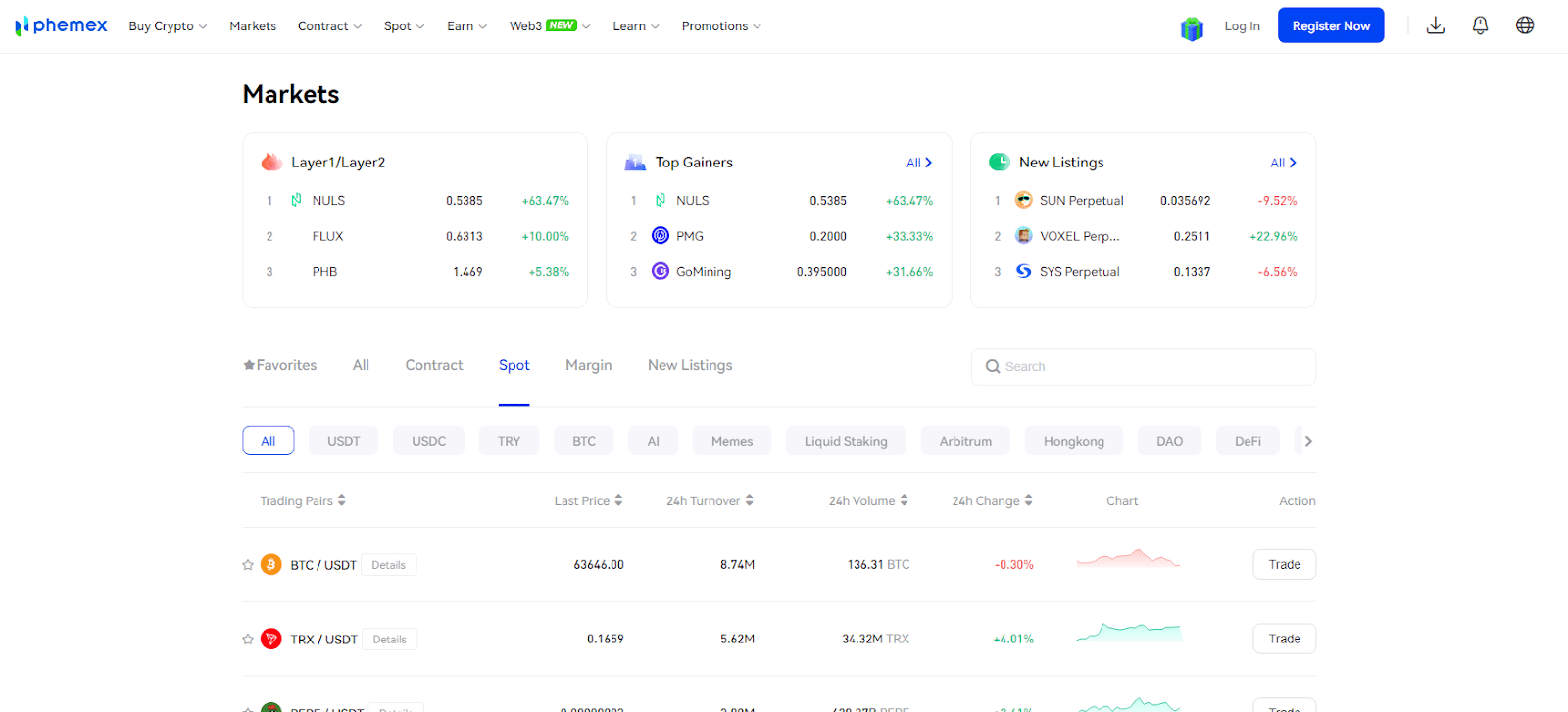 Cryptocurrencies Available on Phemex