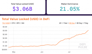 DeFi Market Expands to Unseen Levels - What’s Next? 1 https://usethebitcoin.com/wp-content/uploads/2018/05/market.jpg UseTheBitcoin Screen Shot 2020 07 22 at 07.50.57